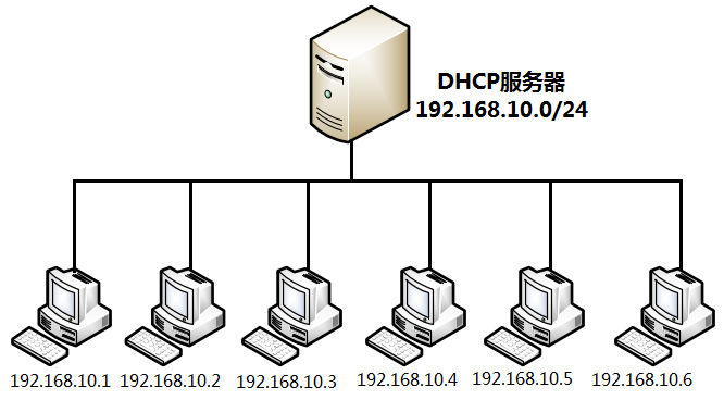 dhcp服务器局域网  第1张