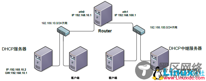 dhcp服务器工具  第1张