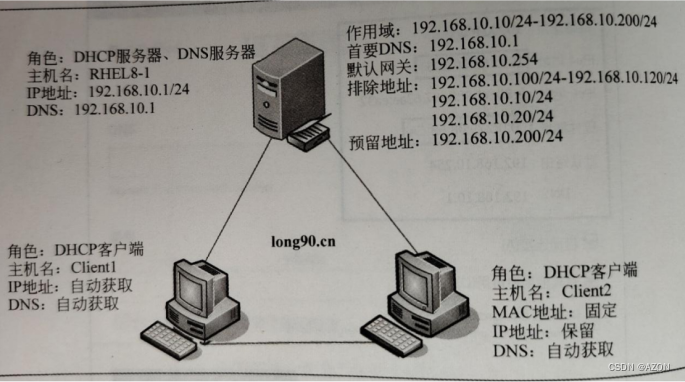 DHCP服务器干啥用的  第1张