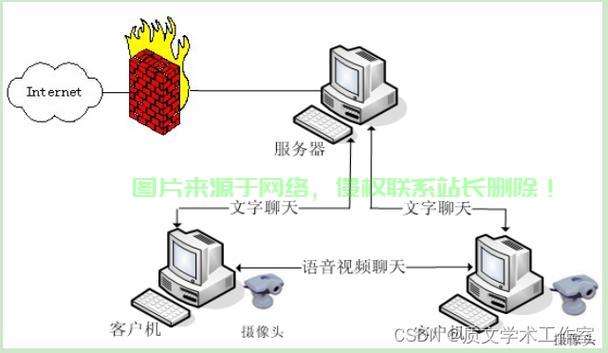 如何构建一个稳定的视频聊天网站源码系统？  第1张