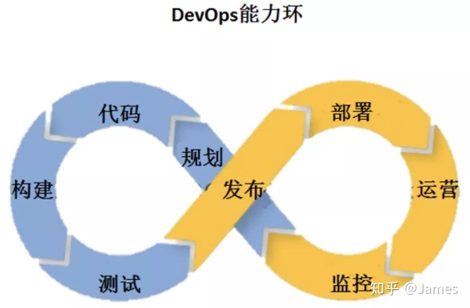 DEVOPS敏捷开发好不好