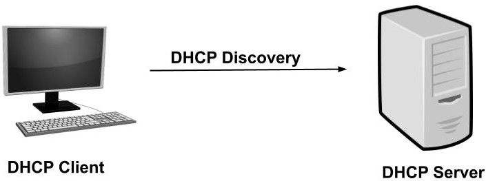 dhcp服务器在哪里打开  第1张