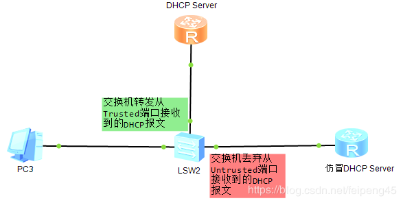 dhcp服务器地址池