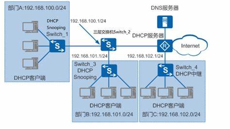 dhcp服务器的功能和工作原理  第1张