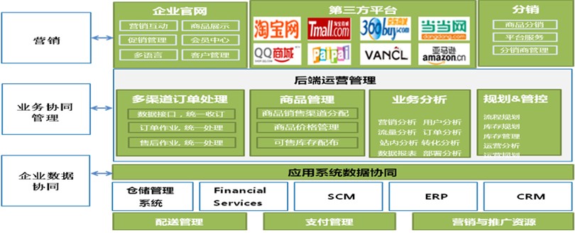 如何有效分析并利用ShopEx源码进行电商平台开发？