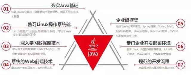 如何深入理解EJB源码以提升Java企业级开发技能？