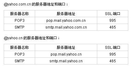 什么是搜狐的pop服务器端口，它有什么作用？