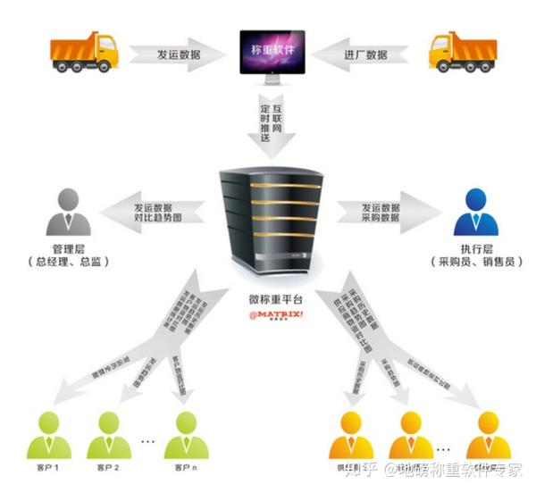 如何有效管理和优化地磅系统的源码？