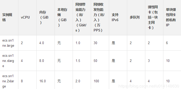服务器选购计划  第1张