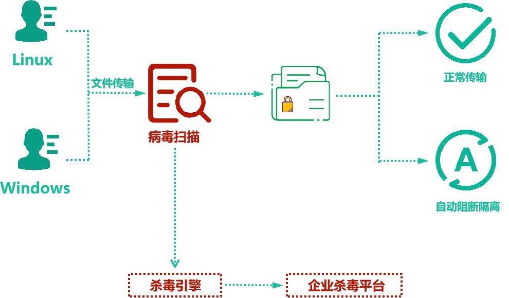如何确保在线表单提交的安全性和数据保护？  第1张