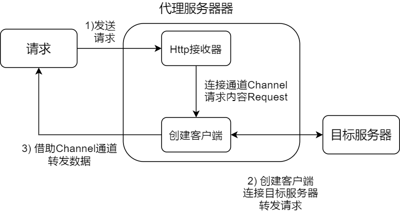 Netty客户端服务器为何先返回内存信息？  第1张