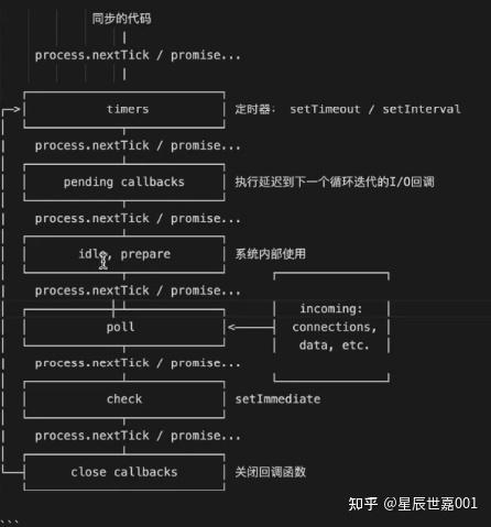 如何实现Node.js的自动监控与重启机制？  第1张