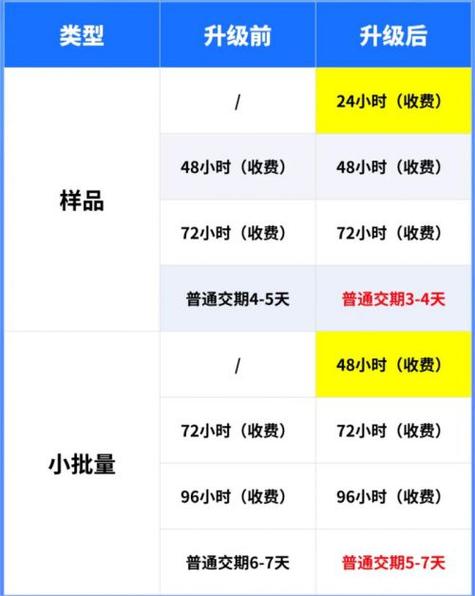 24小时自助下单平台卡盟，全天候服务真的可靠吗？  第1张