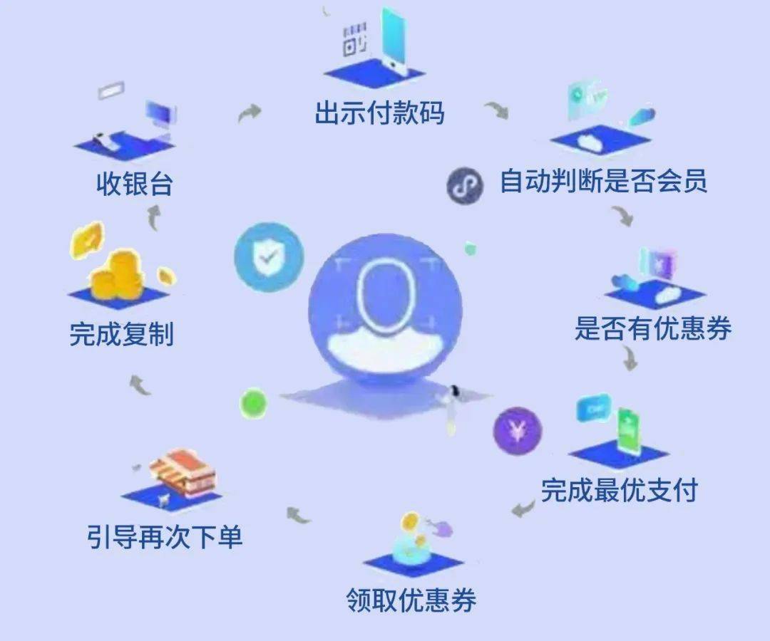 如何利用短信功能提升会员管理系统的互动性？