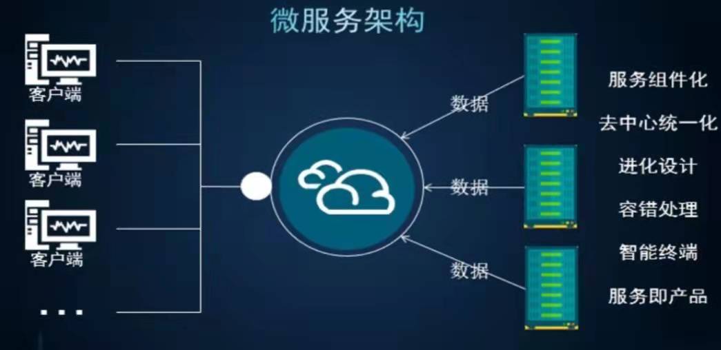 为什么选择微服务器来处理短信服务？  第1张