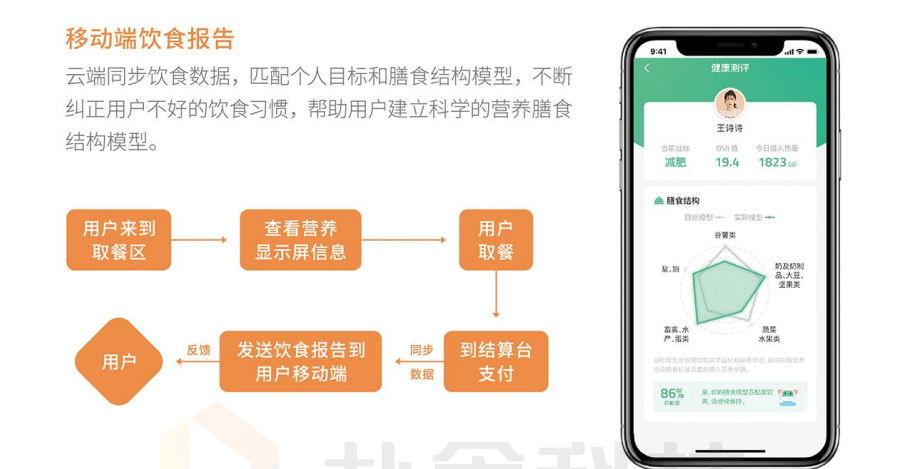 食堂源码，揭秘高效餐饮管理系统的编程秘诀？