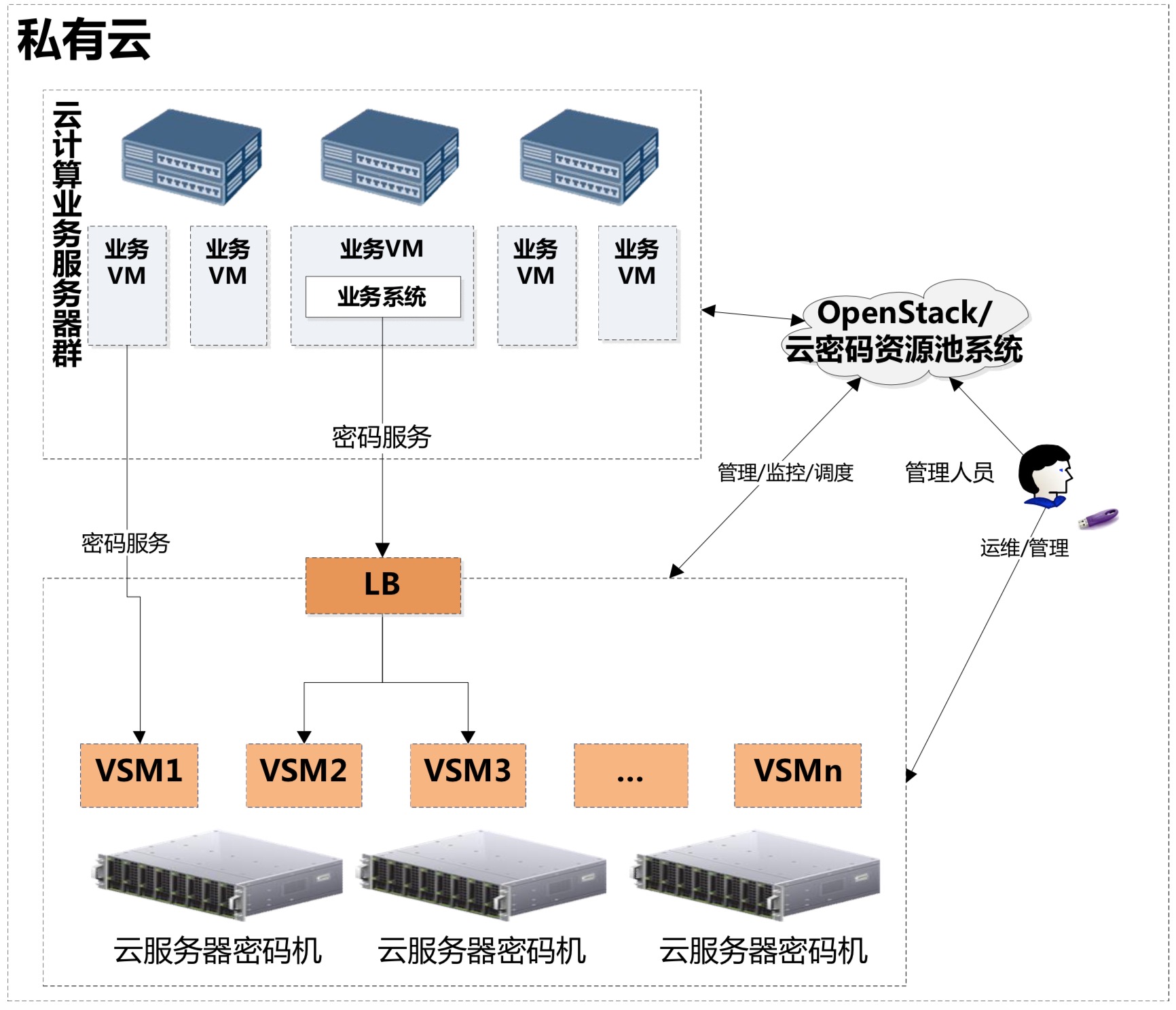 如何应对云服务器文件系统挂载超时的问题？