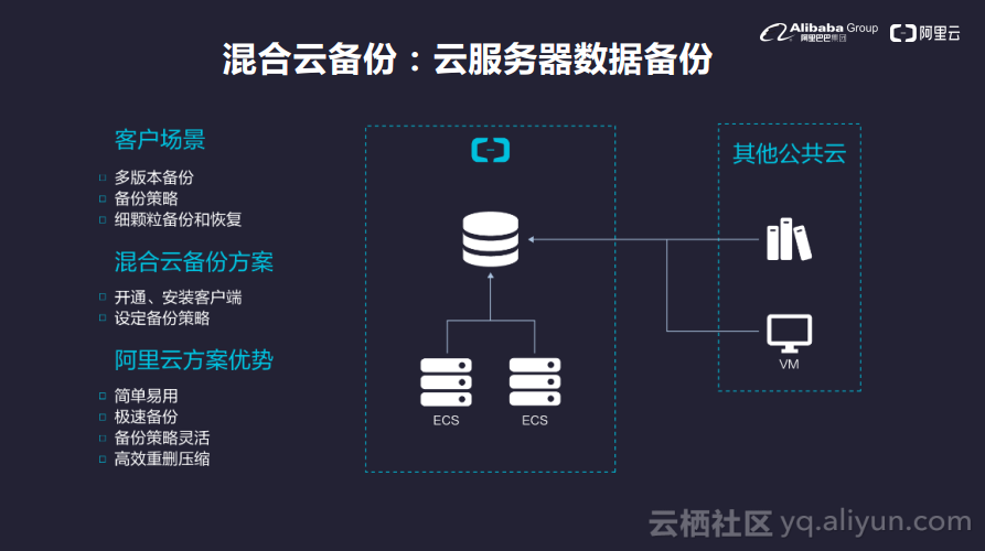 云服务器在哪些应用场景中表现最佳？