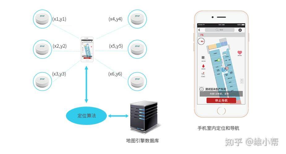 如何利用手机定位源码提高定位精度与效率？