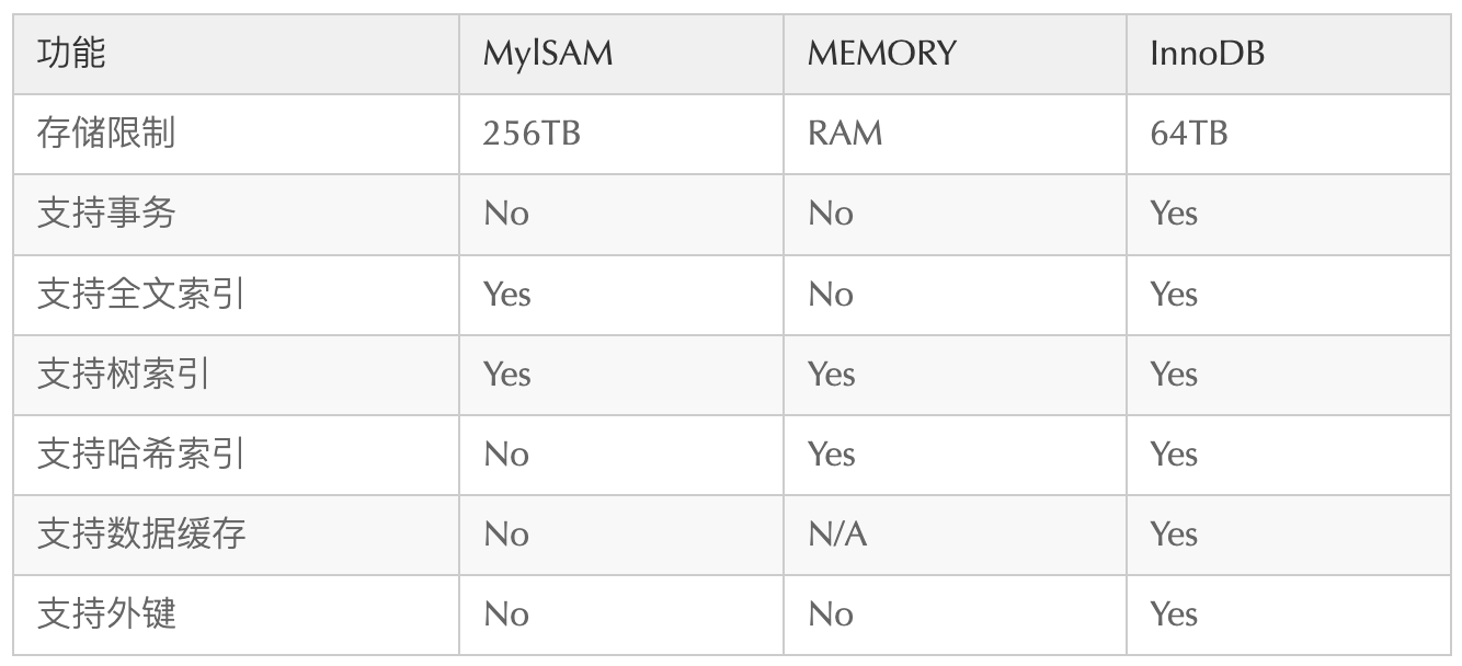如何利用MySQL构建高效的内存数据库？——探索附录中的实践与技巧