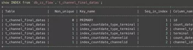 如何查看MySQL数据库中的重复记录及RDS for MySQL的死锁日志？  第1张