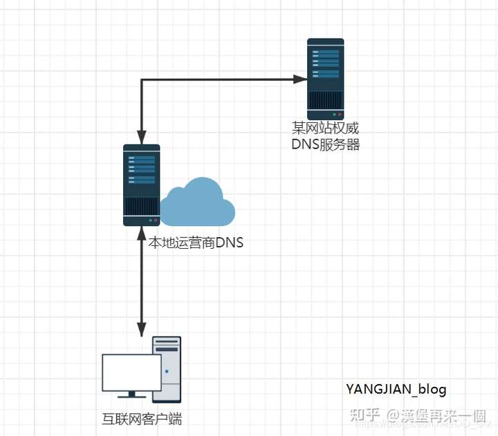 什么是CNAME指向CDN，它如何工作？