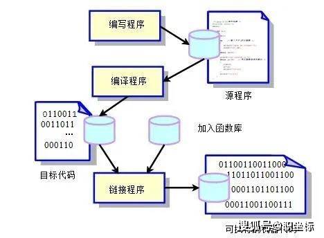 如何深入理解C语言界面源码的工作原理？