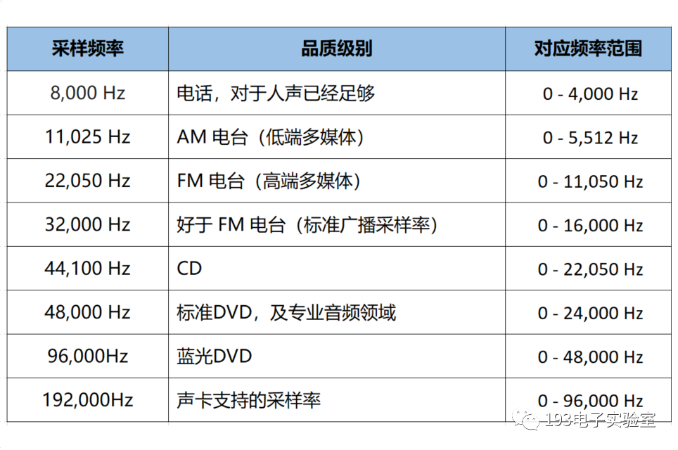 PCM与源码，它们在数字音频技术中扮演什么角色？