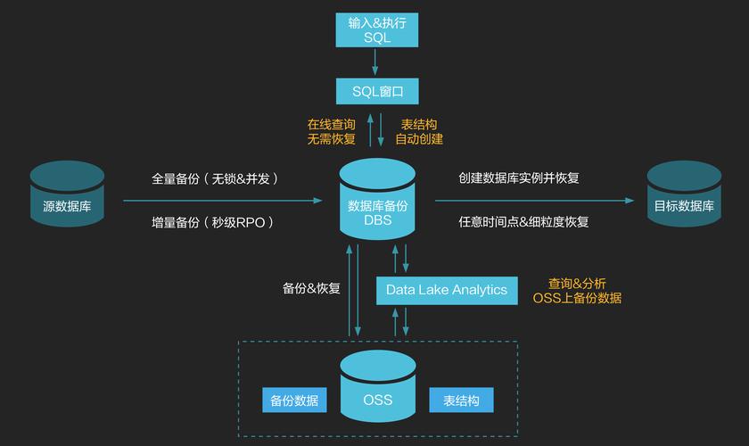 MySQL数据存储机制是如何将数据转发至存储的？  第1张