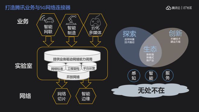 腾讯CDN科技，引领未来的网络加速技术？  第1张