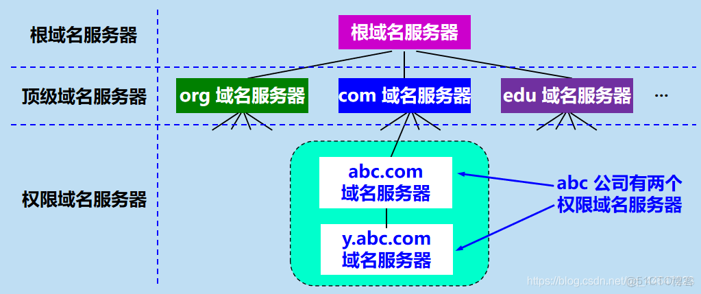 蒙自域名注册，如何选择最合适的域名服务器？