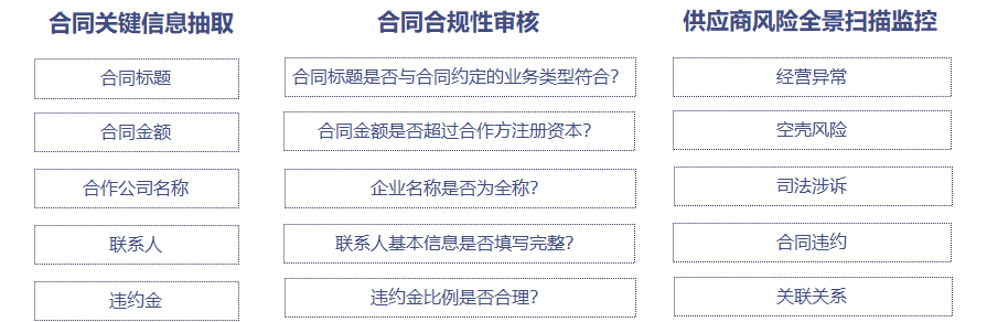 模板快速审核与模板审核规范，如何确保高效与合规？  第1张