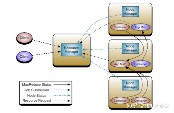 MapReduce 平行处理技术如何改变了数据科学领域的视界？