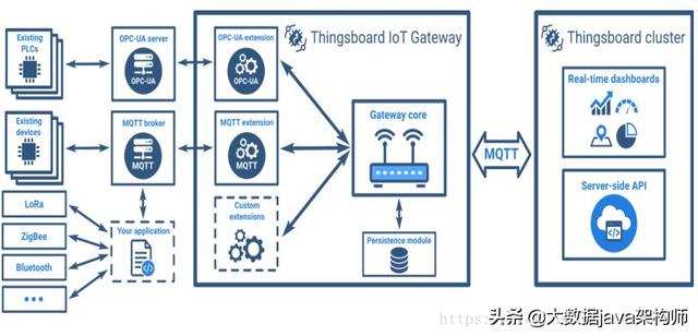 物联网源码的实际应用与开发挑战是什么？