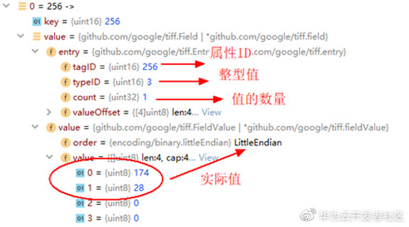 如何在{dede:field name=position/}标签中增加其他属性？
