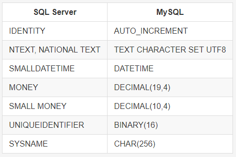 如何实现MySQL数据库的完整迁移？