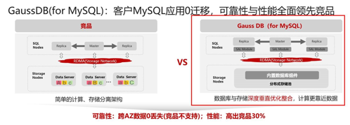 探索云数据库GaussDB(for MySQL)方案，如何实现高效的MySQL云数据库部署？