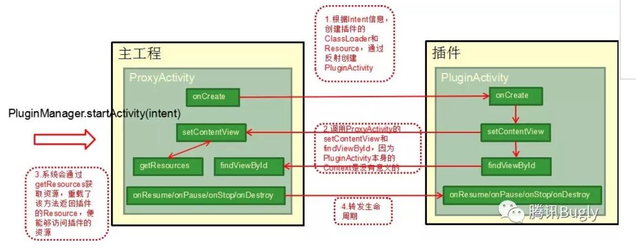 如何深入理解Android布局源码的工作机制？