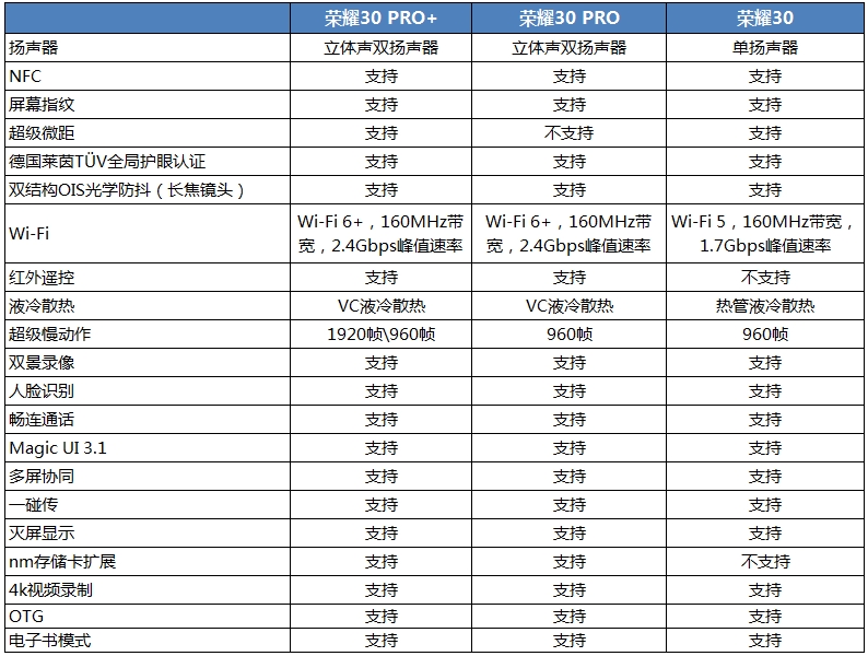您想了解华为nova 7 Pro的服务器地址吗？