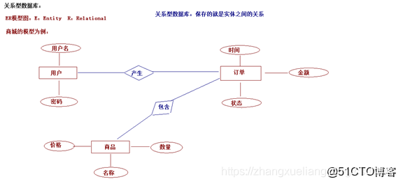 如何在MySQL中展示数据库的实体关系图？  第1张