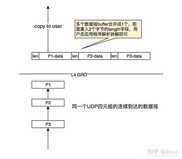 如何优化C语言源码以提高UDP网络传输的效率？  第1张