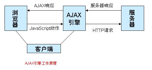 如何深入理解并有效利用jQuery AJAX源码？  第1张