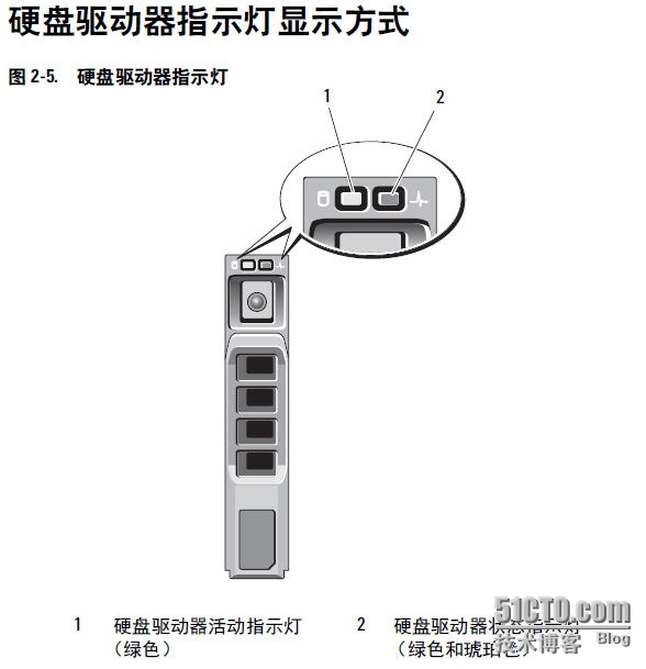 服务器上的三个指示灯fort分别代表什么功能？