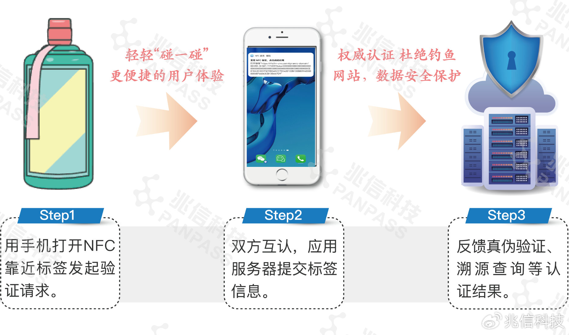 如何确保防伪码源码的安全性和有效性？