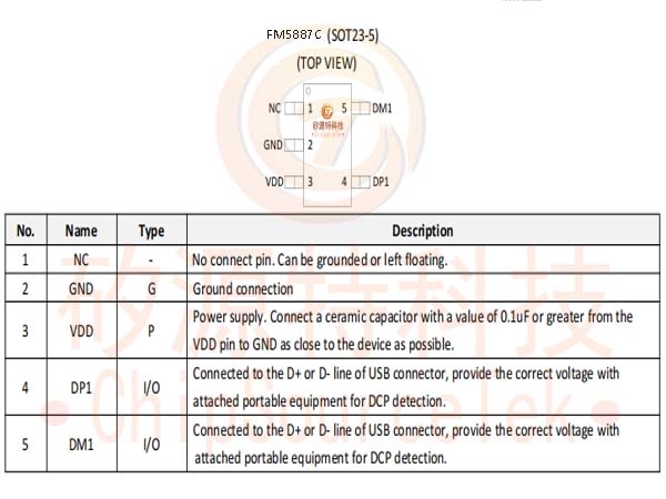 8535cdn是什么意思？  第1张