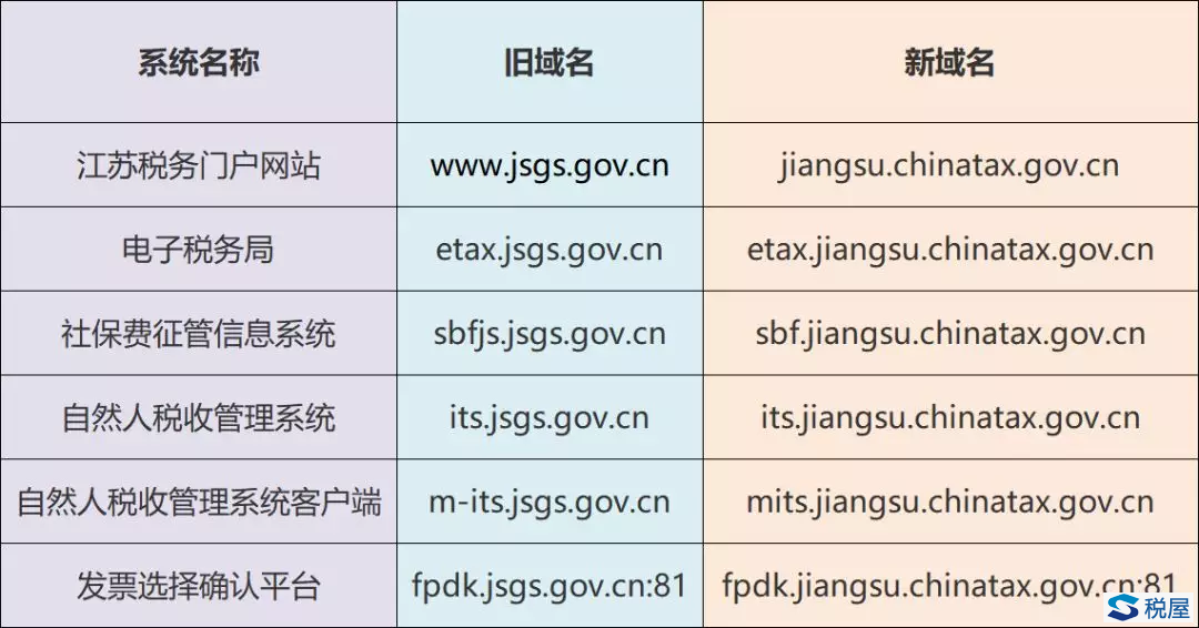 江苏地区域名注册查询，费用标准及查询途径详解？