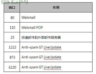 邮件服务器究竟承担着哪些关键任务？  第1张