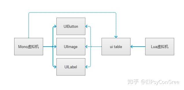 如何深入理解并利用Lua游戏源码进行开发？