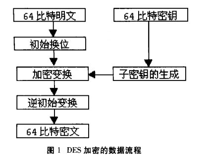 如何深入理解DES加密算法的源码实现？