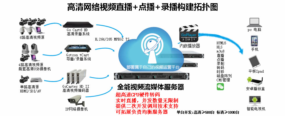 流媒体服务器在现代网络中扮演什么角色？